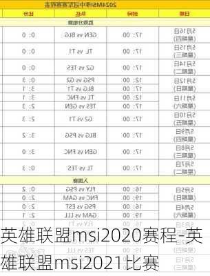 英雄联盟msi2020赛程-英雄联盟msi2021比赛