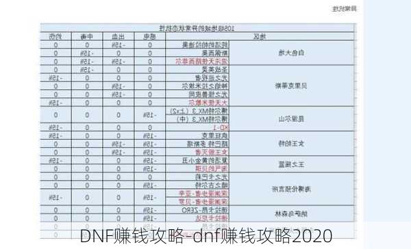 DNF赚钱攻略-dnf赚钱攻略2020