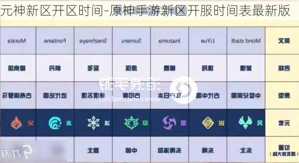 元神新区开区时间-原神手游新区开服时间表最新版