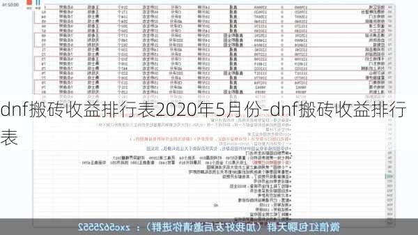 dnf搬砖收益排行表2020年5月份-dnf搬砖收益排行表