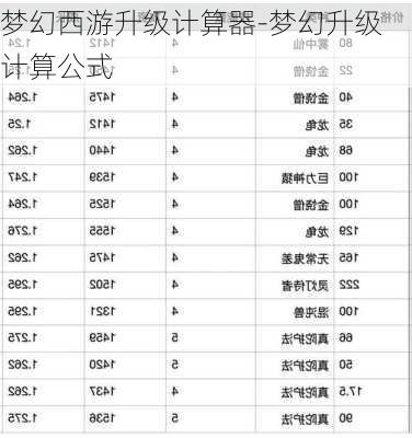 梦幻西游升级计算器-梦幻升级计算公式