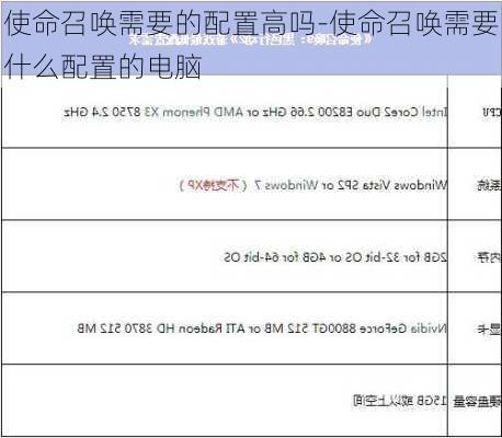 使命召唤需要的配置高吗-使命召唤需要什么配置的电脑