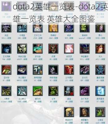 dota2英雄一览表-dota2英雄一览表 英雄大全图鉴