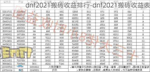 dnf2021搬砖收益排行-dnf2021搬砖收益表