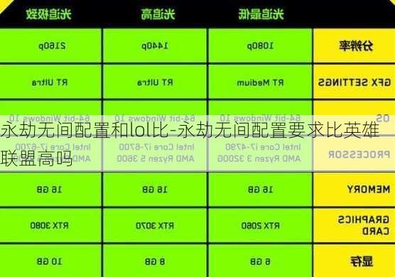 永劫无间配置和lol比-永劫无间配置要求比英雄联盟高吗