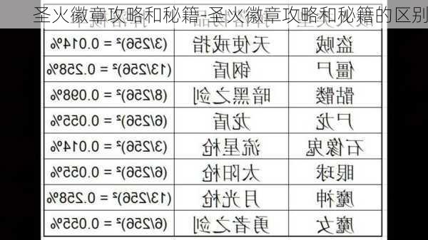 圣火徽章攻略和秘籍-圣火徽章攻略和秘籍的区别