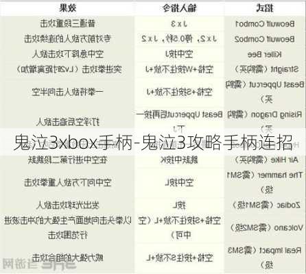 鬼泣3xbox手柄-鬼泣3攻略手柄连招