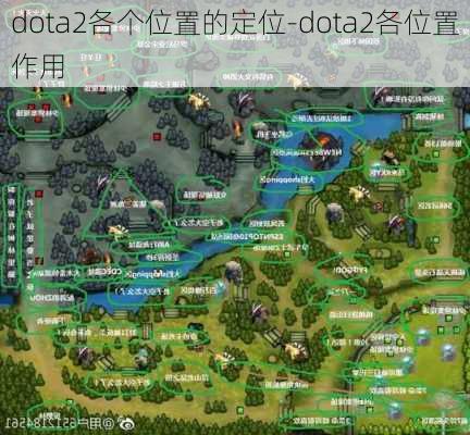 dota2各个位置的定位-dota2各位置作用