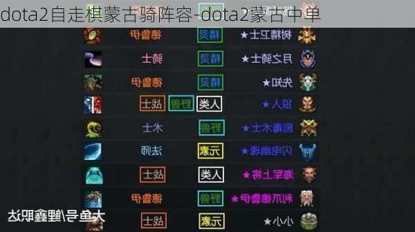 dota2自走棋蒙古骑阵容-dota2蒙古中单