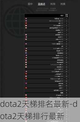 dota2天梯排名最新-dota2天梯排行最新