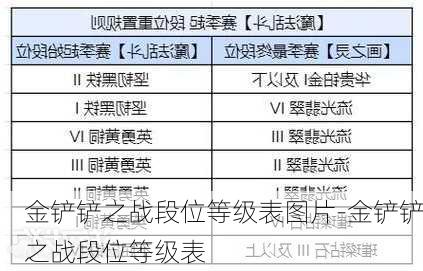 金铲铲之战段位等级表图片-金铲铲之战段位等级表