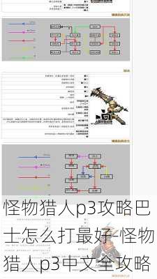 怪物猎人p3攻略巴士怎么打最好-怪物猎人p3中文全攻略