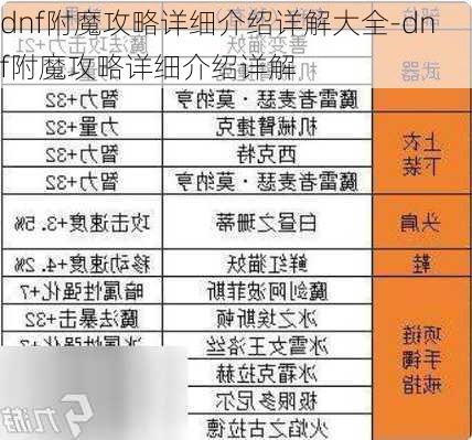 dnf附魔攻略详细介绍详解大全-dnf附魔攻略详细介绍详解