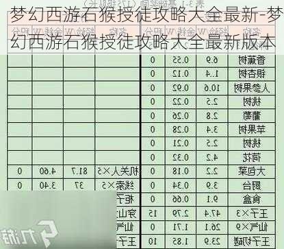 梦幻西游石猴授徒攻略大全最新-梦幻西游石猴授徒攻略大全最新版本