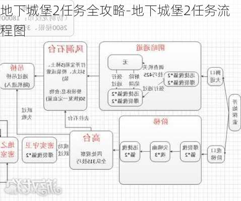 地下城堡2任务全攻略-地下城堡2任务流程图