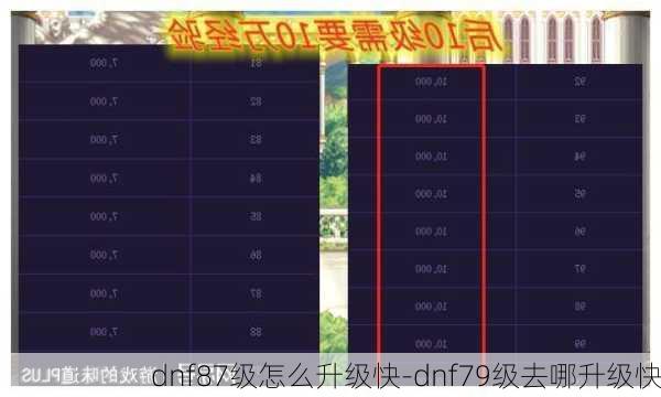 dnf87级怎么升级快-dnf79级去哪升级快