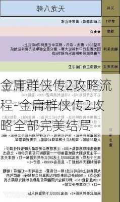 金庸群侠传2攻略流程-金庸群侠传2攻略全部完美结局