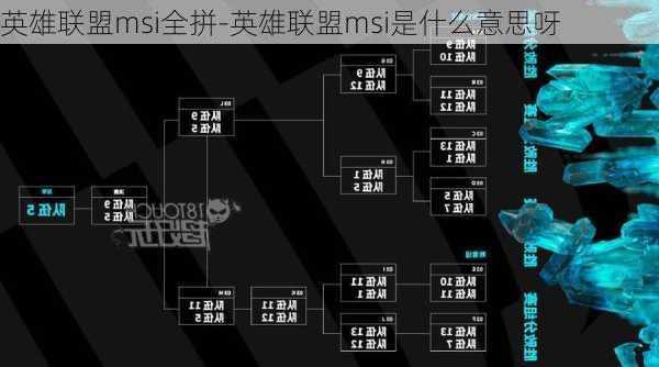 英雄联盟msi全拼-英雄联盟msi是什么意思呀