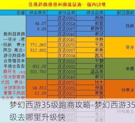 梦幻西游35级跑商攻略-梦幻西游35级去哪里升级快