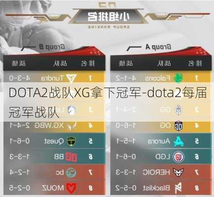 DOTA2战队XG拿下冠军-dota2每届冠军战队