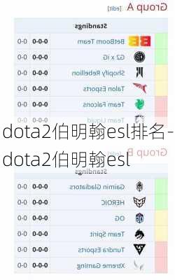 dota2伯明翰esl排名-dota2伯明翰esl