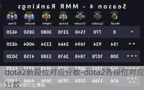 dota2新段位对应分数-dota2各段位对应分数