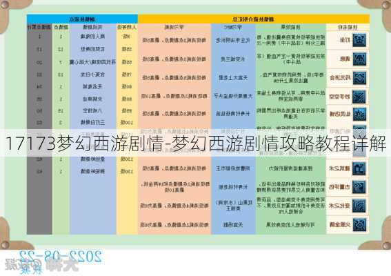 17173梦幻西游剧情-梦幻西游剧情攻略教程详解