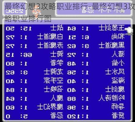 最终幻想3攻略职业排行-最终幻想3攻略职业排行图