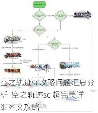 空之轨迹sc攻略问题汇总分析-空之轨迹sc 超完美详细图文攻略