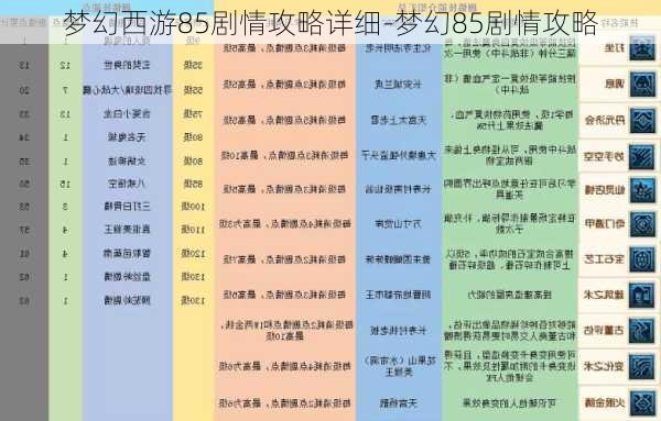 梦幻西游85剧情攻略详细-梦幻85剧情攻略