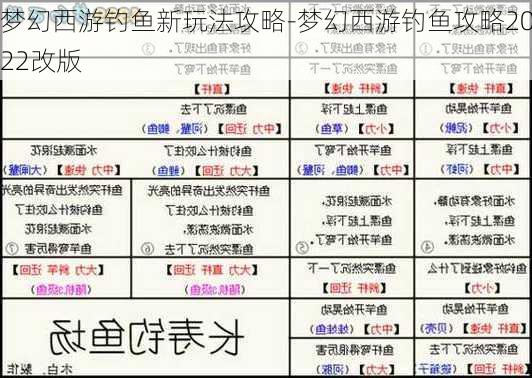 梦幻西游钓鱼新玩法攻略-梦幻西游钓鱼攻略2022改版