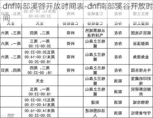 dnf南部溪谷开放时间表-dnf南部溪谷开放时间