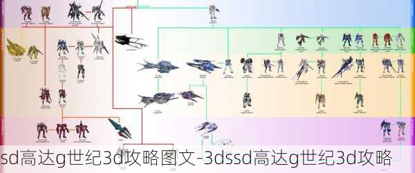 sd高达g世纪3d攻略图文-3dssd高达g世纪3d攻略