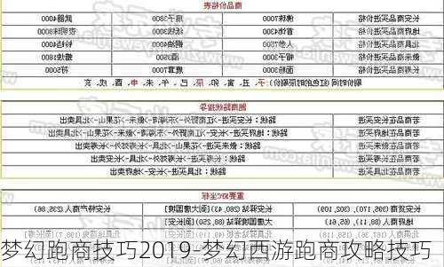 梦幻跑商技巧2019-梦幻西游跑商攻略技巧