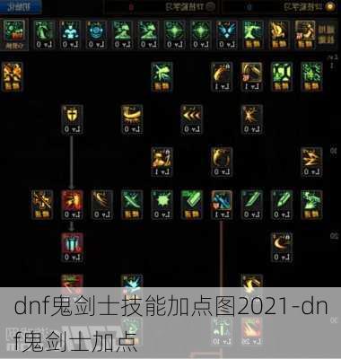 dnf鬼剑士技能加点图2021-dnf鬼剑士加点