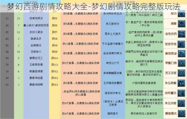 梦幻西游剧情攻略大全-梦幻剧情攻略完整版玩法