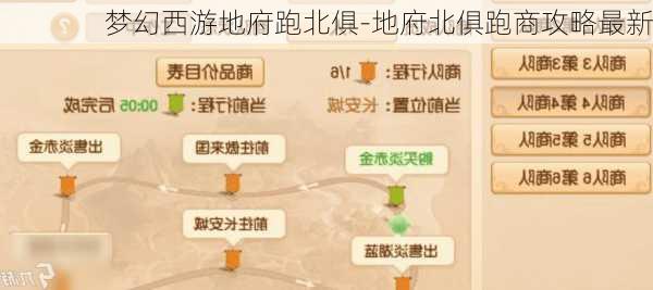 梦幻西游地府跑北俱-地府北俱跑商攻略最新