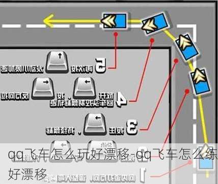 qq飞车怎么玩好漂移-qq飞车怎么练好漂移