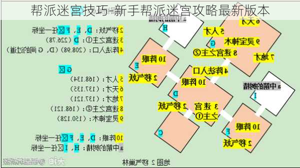 帮派迷宫技巧-新手帮派迷宫攻略最新版本