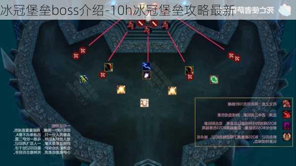 冰冠堡垒boss介绍-10h冰冠堡垒攻略最新