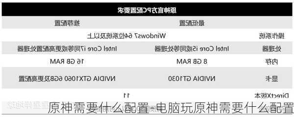 原神需要什么配置-电脑玩原神需要什么配置