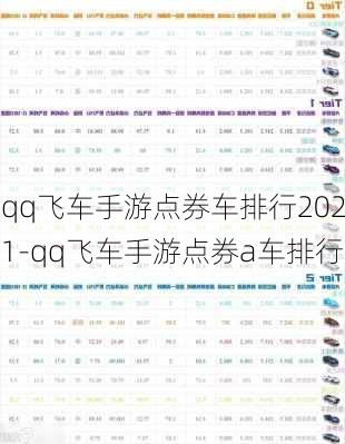 qq飞车手游点券车排行2021-qq飞车手游点券a车排行