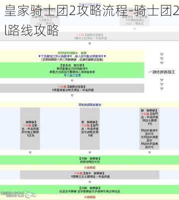 皇家骑士团2攻略流程-骑士团2l路线攻略