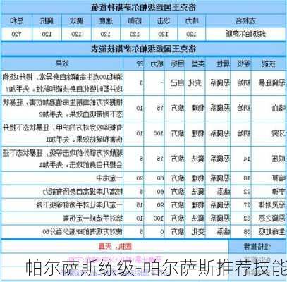 帕尔萨斯练级-帕尔萨斯推荐技能