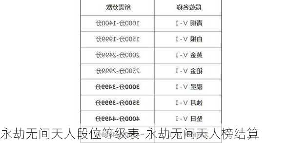 永劫无间天人段位等级表-永劫无间天人榜结算