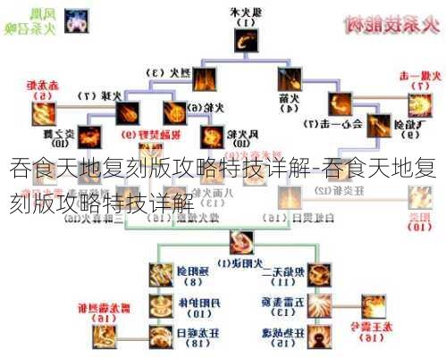 吞食天地复刻版攻略特技详解-吞食天地复刻版攻略特技详解