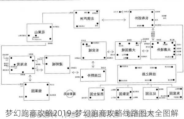 梦幻跑商攻略2019-梦幻跑商攻略线路图大全图解