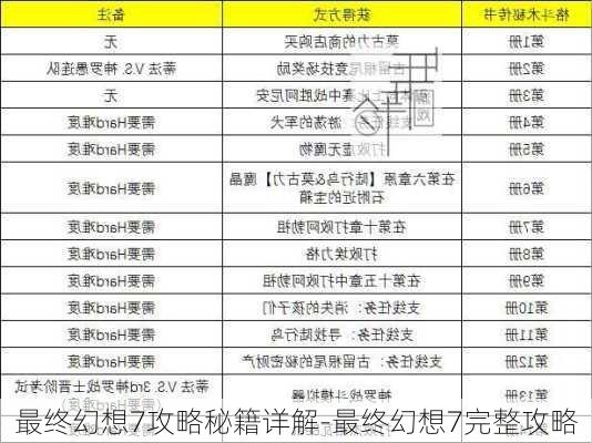 最终幻想7攻略秘籍详解-最终幻想7完整攻略