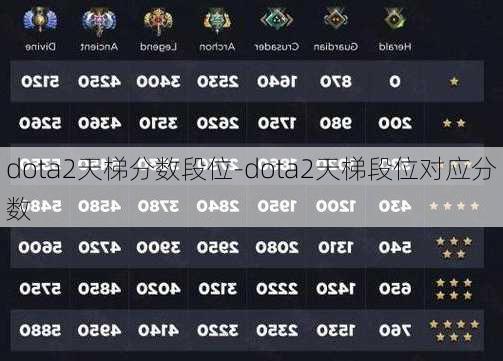 dota2天梯分数段位-dota2天梯段位对应分数