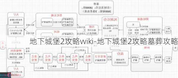 地下城堡2攻略wiki-地下城堡2攻略墓葬攻略